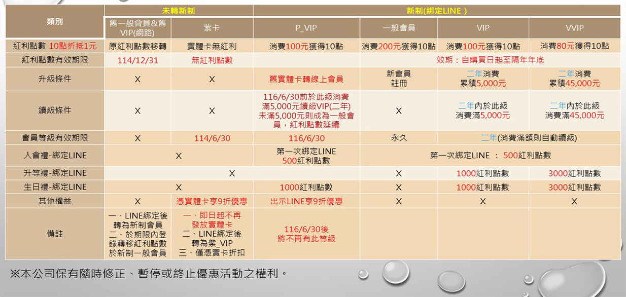 先麥_會員制度與價格盤_0531-4.jpg